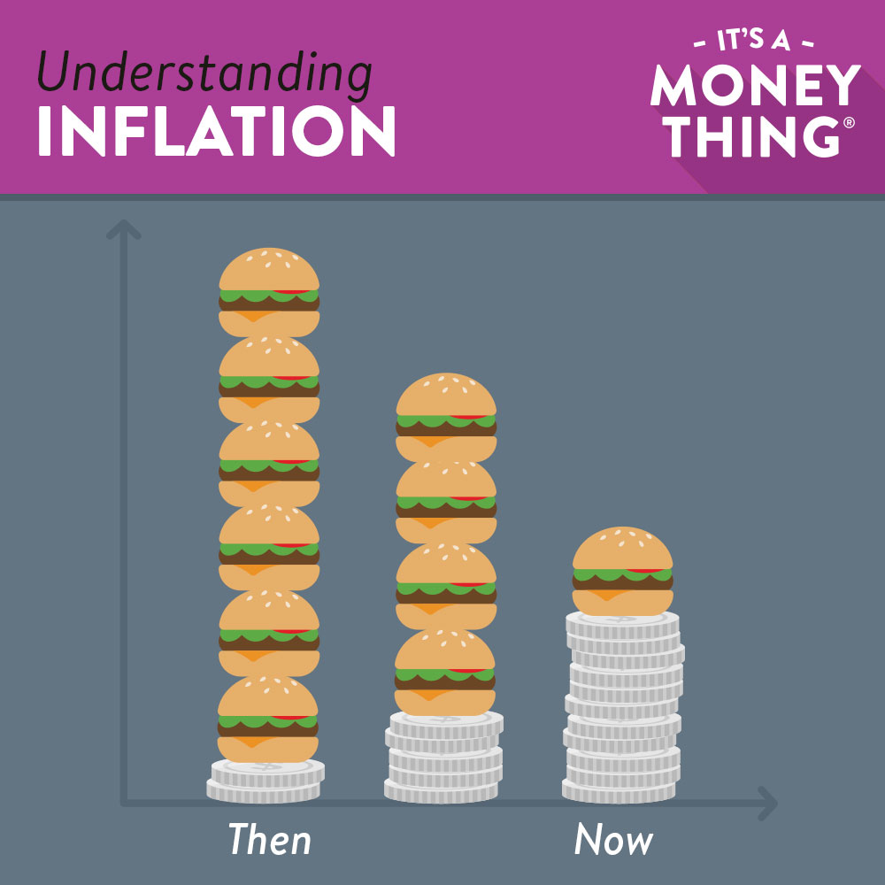 Understanding Inflation Community 1st Credit Union